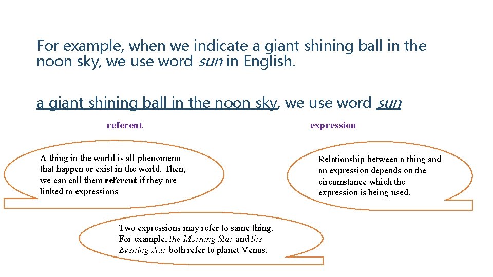 For example, when we indicate a giant shining ball in the noon sky, we