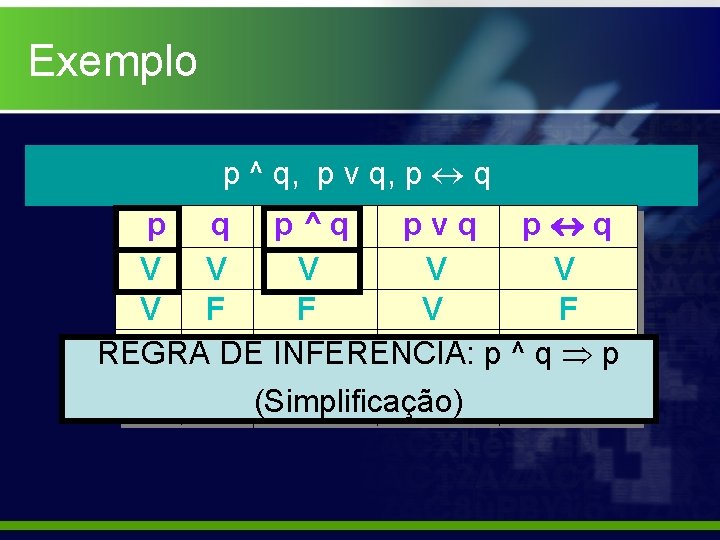 Exemplo p ^ q, p v q, p q p^q pvq p q V