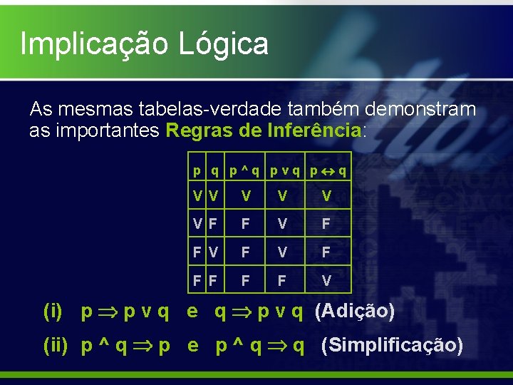 Implicação Lógica As mesmas tabelas-verdade também demonstram as importantes Regras de Inferência: p q