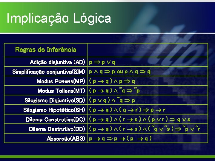 Implicação Lógica Regras de Inferência Adição disjuntiva (AD) p p q Simplificação conjuntiva(SIM) p