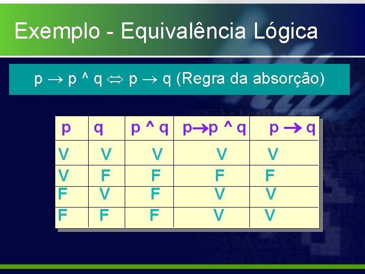 Exemplo - Equivalência Lógica p p ^ q p q (Regra da absorção) p