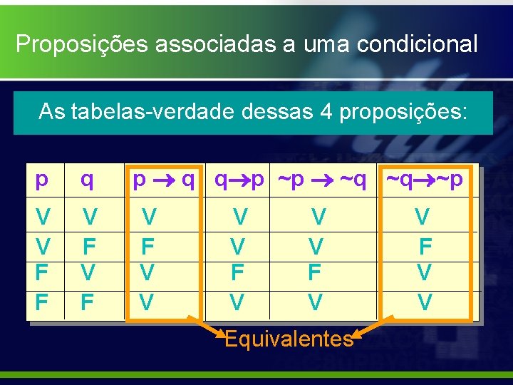 Proposições associadas a uma condicional As tabelas-verdade dessas 4 proposições: p q p q