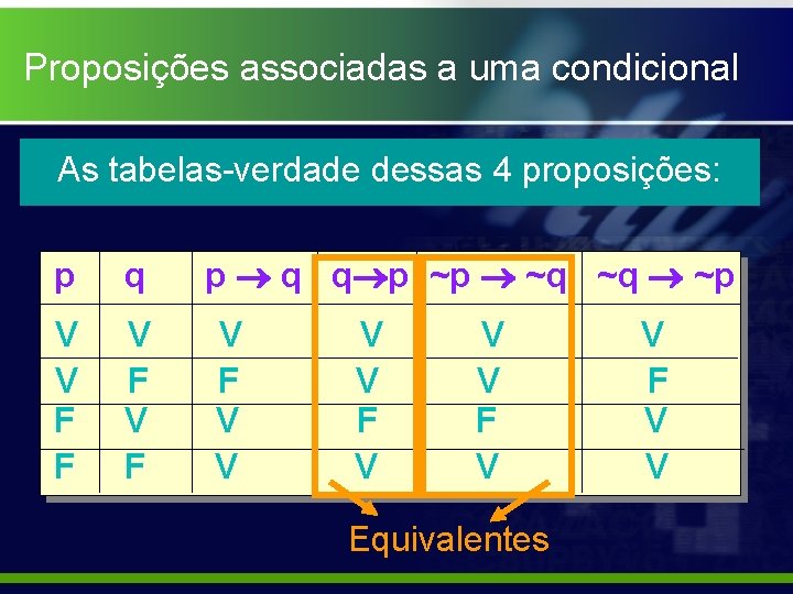 Proposições associadas a uma condicional As tabelas-verdade dessas 4 proposições: p q p q