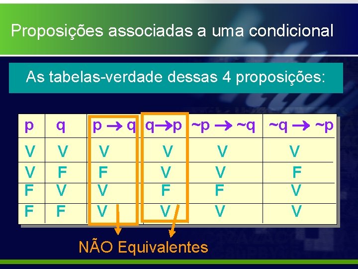 Proposições associadas a uma condicional As tabelas-verdade dessas 4 proposições: p q p q