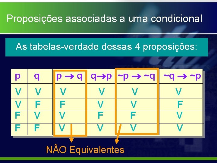 Proposições associadas a uma condicional As tabelas-verdade dessas 4 proposições: p q p q