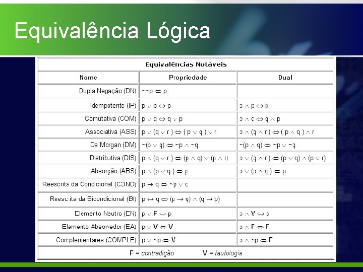 Equivalência Lógica 