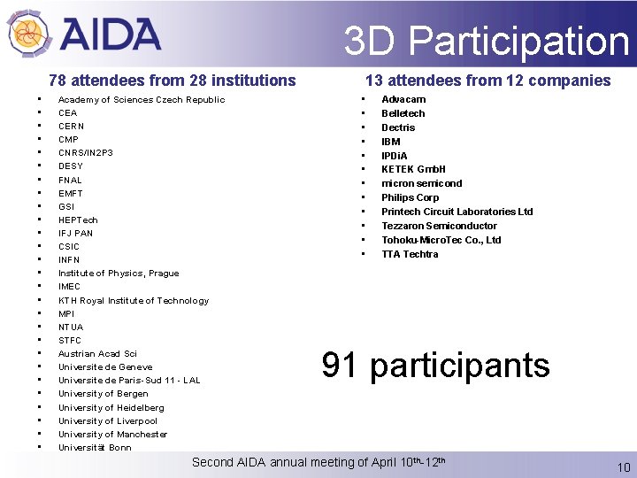 3 D Participation 78 attendees from 28 institutions • • • • • •