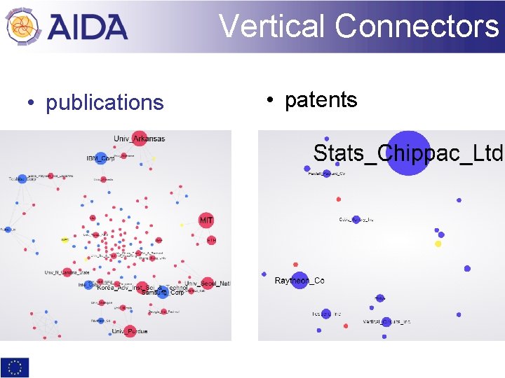 Vertical Connectors • publications • patents 