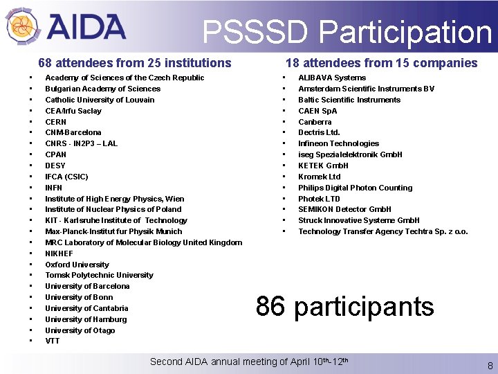 PSSSD Participation 68 attendees from 25 institutions • • • • • • •