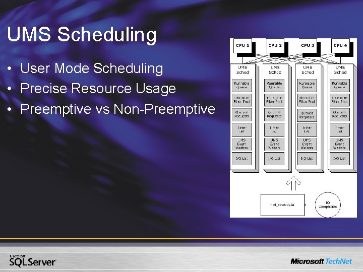 UMS Scheduling • User Mode Scheduling • Precise Resource Usage • Preemptive vs Non-Preemptive UMS Scheduling • User Mode Scheduling • Precise Resource Usage • Preemptive vs Non-Preemptive