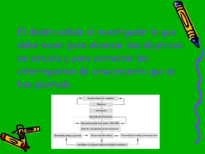 El diseño señala al investigador lo que debe hacer para alcanzar sus objetivos de