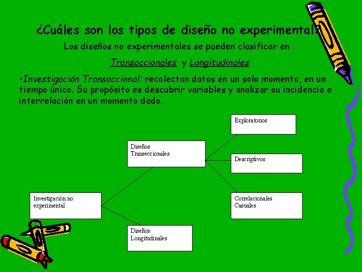 ¿Cuáles son los tipos de diseño no experimental? Los diseños no experimentales se pueden