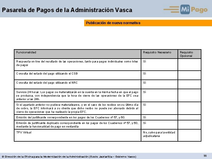 Pasarela de Pagos de la Administración Vasca Publicación de nueva normativa Funcionalidad Requisito Necesario