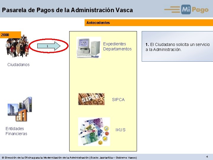 Pasarela de Pagos de la Administración Vasca Antecedentes 2000 1 Expedientes Departamentos 1. El