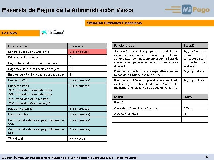 Pasarela de Pagos de la Administración Vasca Situación Entidades Financieras La Caixa Funcionalidad Situación