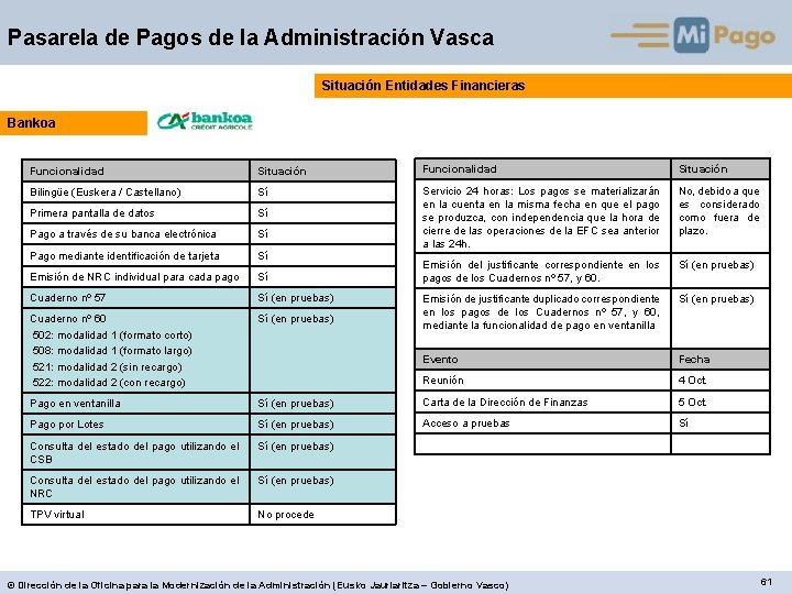 Pasarela de Pagos de la Administración Vasca Situación Entidades Financieras Bankoa Funcionalidad Situación Bilingüe