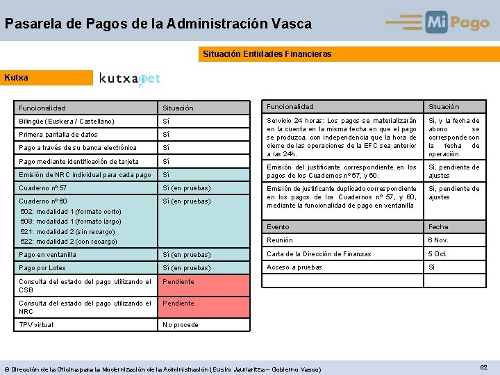 Pasarela de Pagos de la Administración Vasca Situación Entidades Financieras Kutxa Funcionalidad Situación Bilingüe