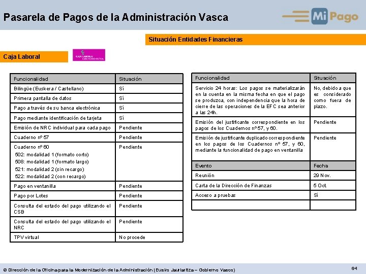 Pasarela de Pagos de la Administración Vasca Situación Entidades Financieras Caja Laboral Funcionalidad Situación