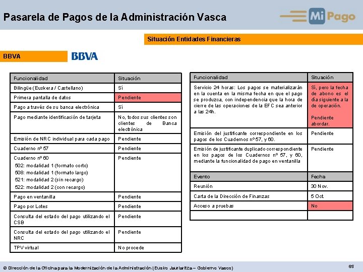 Pasarela de Pagos de la Administración Vasca Situación Entidades Financieras BBVA Funcionalidad Situación Bilingüe