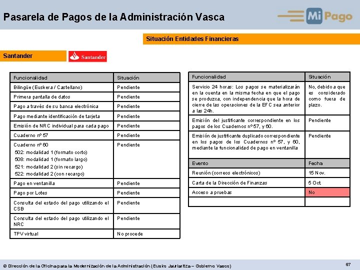 Pasarela de Pagos de la Administración Vasca Situación Entidades Financieras Santander Funcionalidad Situación Bilingüe