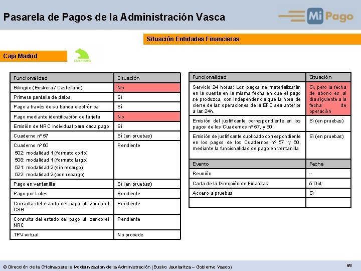 Pasarela de Pagos de la Administración Vasca Situación Entidades Financieras Caja Madrid Funcionalidad Situación