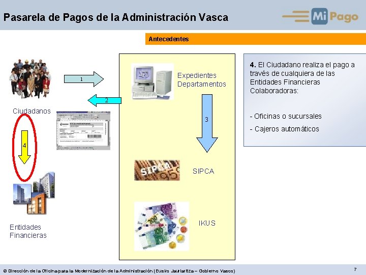 Pasarela de Pagos de la Administración Vasca Antecedentes Expedientes Departamentos 1 4. El Ciudadano