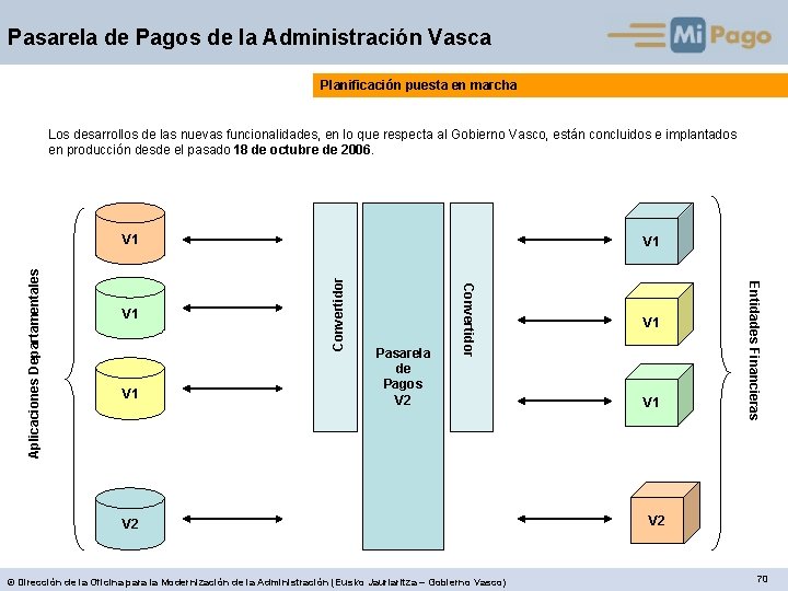 Pasarela de Pagos de la Administración Vasca Planificación puesta en marcha Los desarrollos de