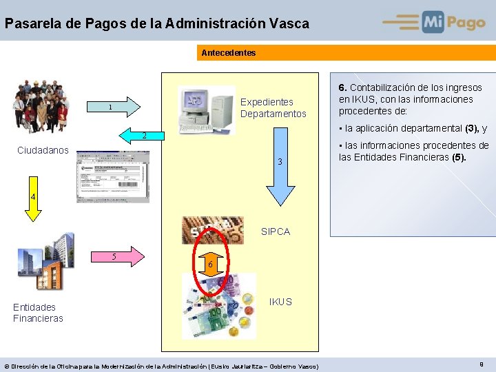 Pasarela de Pagos de la Administración Vasca Antecedentes Expedientes Departamentos 1 6. Contabilización de