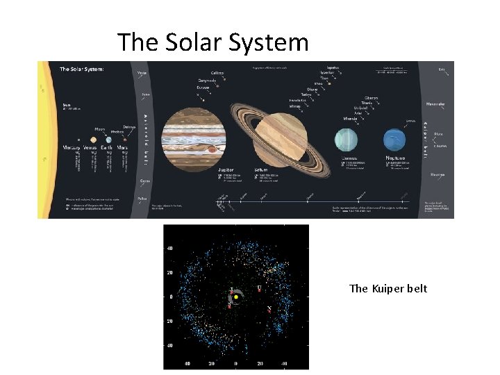 The Solar System The Kuiper belt 