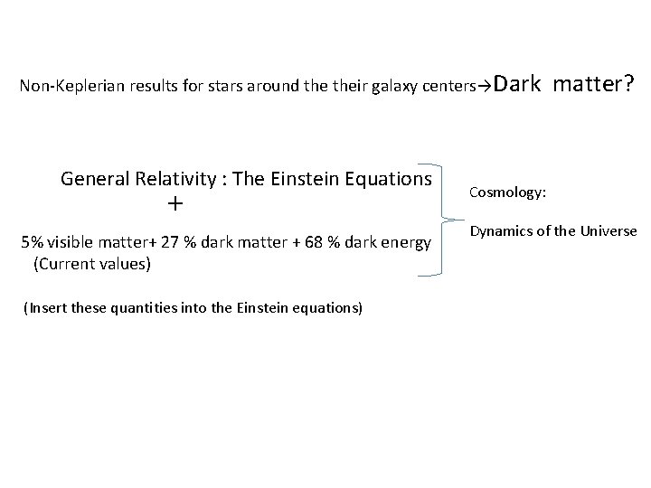 Non-Keplerian results for stars around their galaxy centers→Dark General Relativity : The Einstein Equations