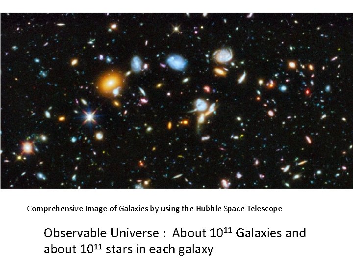 Comprehensive Image of Galaxies by using the Hubble Space Telescope Observable Universe : About