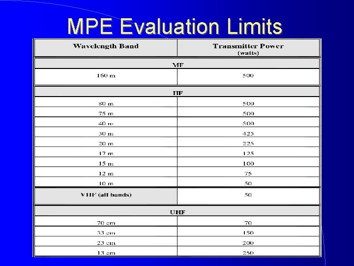 MPE Evaluation Limits 