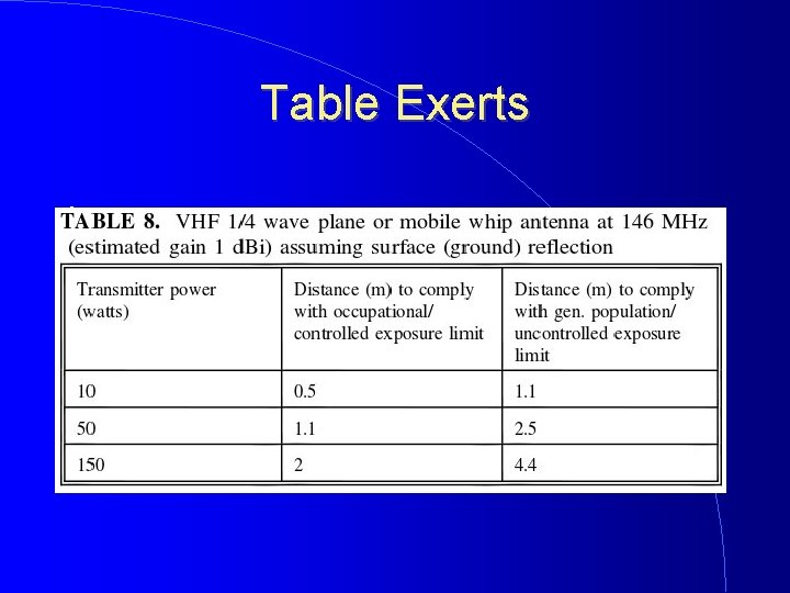 Table Exerts. 