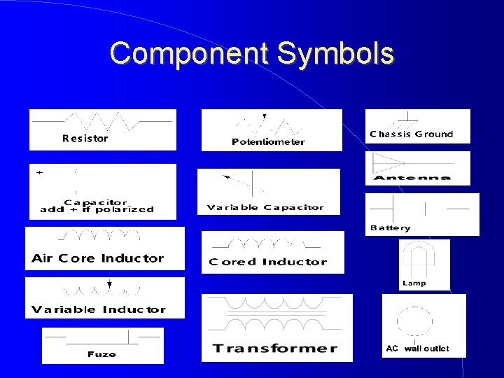 Component Symbols 