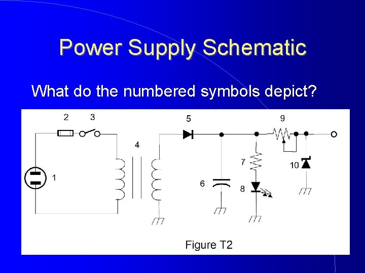 Power Supply Schematic What do the numbered symbols depict? 