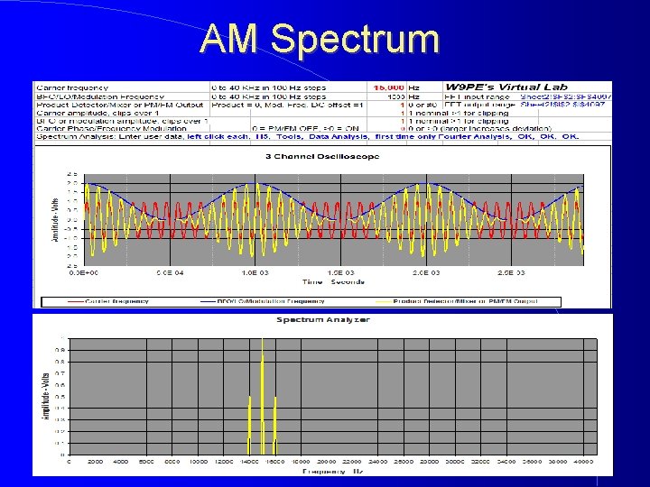 AM Spectrum 
