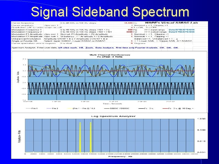Signal Sideband Spectrum 
