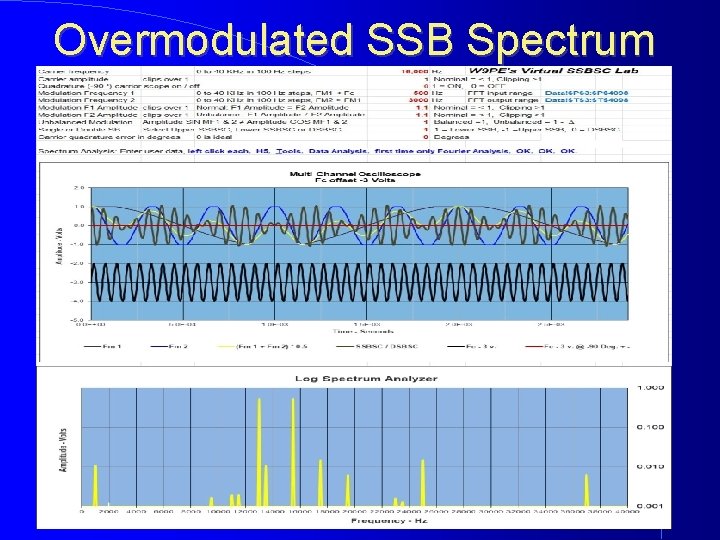 Overmodulated SSB Spectrum 