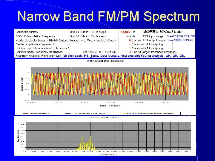 Narrow Band FM/PM Spectrum 