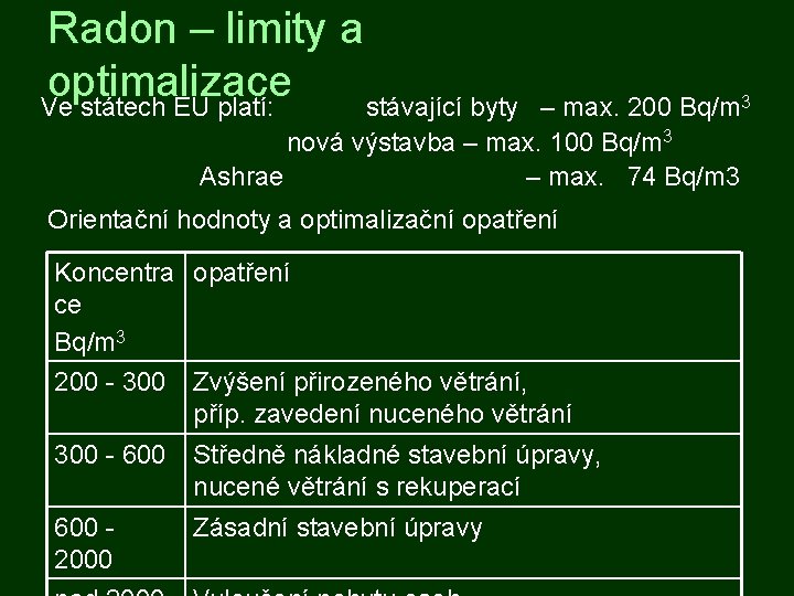 Radon – limity a optimalizace Ve státech EU platí: stávající byty – max. 200