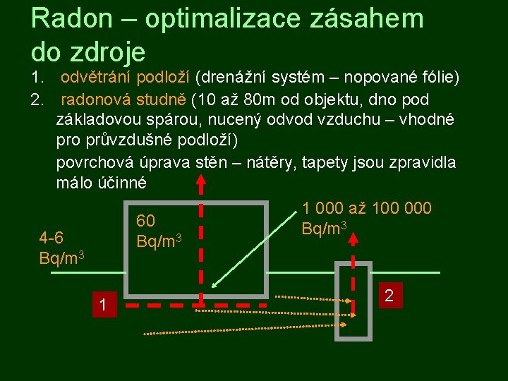 Radon – optimalizace zásahem do zdroje 1. odvětrání podloží (drenážní systém – nopované fólie)