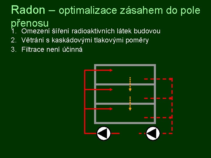 Radon – optimalizace zásahem do pole přenosu 1. Omezení šíření radioaktivních látek budovou 2.