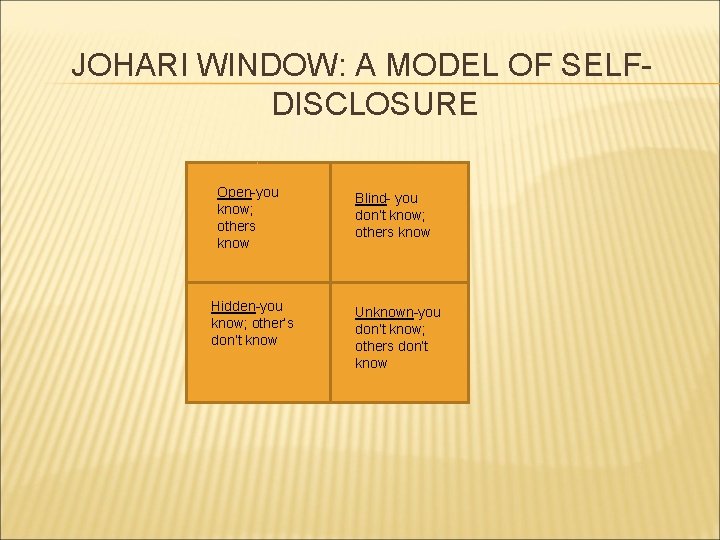 JOHARI WINDOW: A MODEL OF SELFDISCLOSURE Open-you know; others know Hidden-you know; other’s don’t JOHARI WINDOW: A MODEL OF SELFDISCLOSURE Open-you know; others know Hidden-you know; other’s don’t