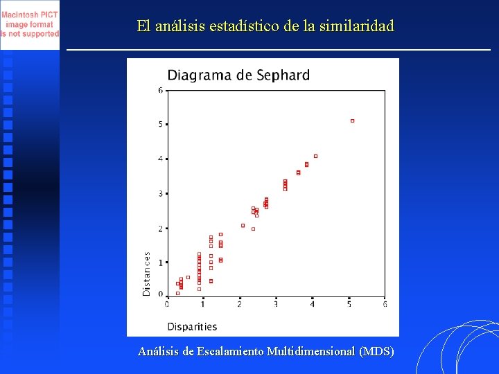 El análisis estadístico de la similaridad Análisis de Escalamiento Multidimensional (MDS) 