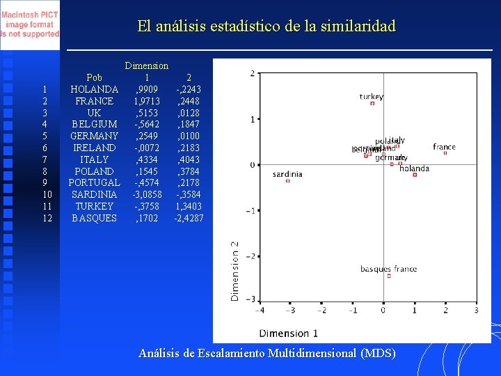 El análisis estadístico de la similaridad 1 2 3 4 5 6 7 8