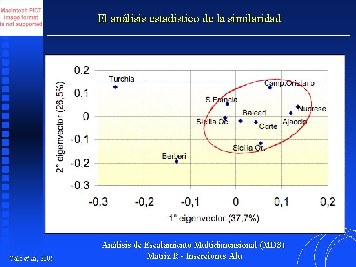 El análisis estadístico de la similaridad Calò et al, 2005 Análisis de Escalamiento Multidimensional