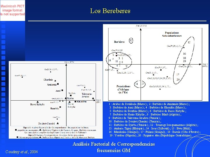 Los Bereberes 1 : Arabes de Doukkala (Maroc) ; 2 : Berbères de Amizmiz