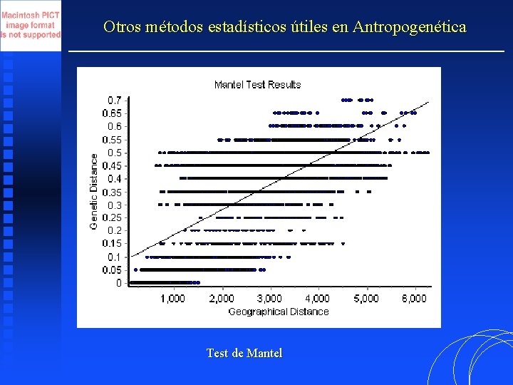 Otros métodos estadísticos útiles en Antropogenética Test de Mantel 