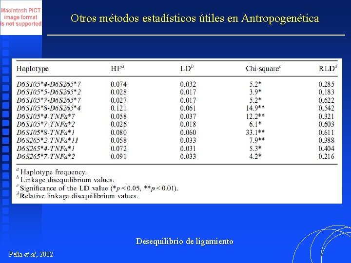 Otros métodos estadísticos útiles en Antropogenética Desequilibrio de ligamiento Peña et al, 2002 