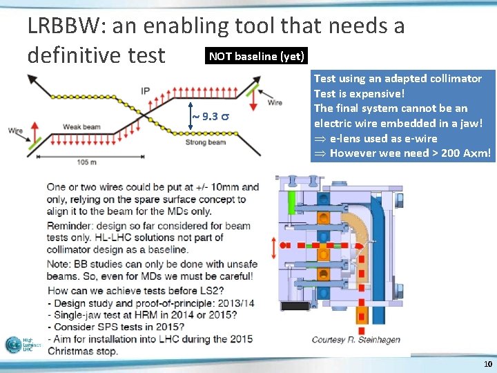 LRBBW: an enabling tool that needs a NOT baseline (yet) definitive test 9. 3